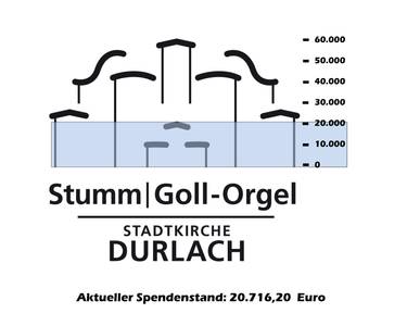Spendenbarometer: Aktueller Stand 20.716,20